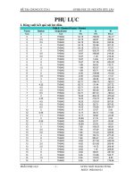 ĐỒ ÁN TỐT NGHIỆP KỸ SƯ XÂY DỰNG THIẾT KẾ CHUNG CƯ CTA1