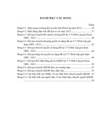 Đánh giá công tác chuyển quyền sử dụng đất trên địa bàn thị trấn Đình Lập, huyện Đình Lập, tỉnh Lạng Sơn trong giai đoạn 2009  2013