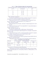 Giáo trình Dâu tằm - ong mật part 6 pps