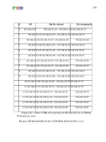 Giáo trình hướng dẫn phân tích IGRP với cấu trúc lệnh show ip protocols p7 potx