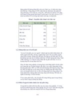 Giáo trình con người và môi trường - part 6 potx