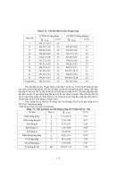 Chăn nuôi bồ câu chim cút part 10 ppsx