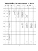 Giáo trình hướng dẫn cách phân tích và điều chỉnh hệ thống thoát khí điều hòa phần 1 doc