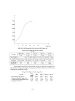 Chăn nuôi bồ câu chim cút part 8 ppt