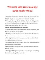 TỔNG KẾT KIẾN THỨC VĂN HỌC NƯỚC NGOÀI VĂN 12_3 ppt