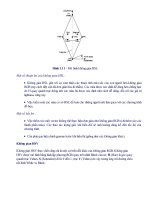 Đồ họa máy tính : GIỚI THIỆU VỀ ĐỒ HỌA MÁY TÍNH part 3 pps