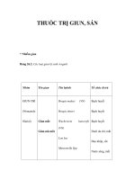 THUỐC TRỊ GIUN, SÁN pdf