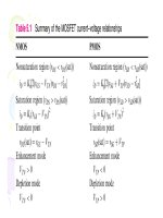 Điện tử học : Transistor trường ứng( FET) part 9 docx