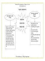 Giáo án giảng dạy lớp Chồi: TRƯỜNG MẦM NON CÓ GÌ ppt