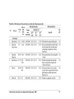 Chọn các loại cây ưu tiên cho các trương trình trồng rừng tại Việt Nam part 7 ppsx