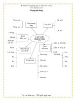 Giáo án giảng dạy lớp Chồi: Vật nuôi ppsx