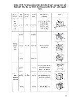 Giáo trình hướng dẫn phân tích hệ trượt trong một số loại vật liệu do sự định hướng của hệ trượt với ngoại lực p1 ppt