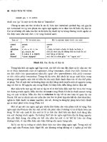 Trình biên dịch : Nguyên Lý - Kỹ thuật - Công cụ part 8 pps