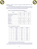 Giáo trình phân tích những biện pháp kỹ thuật nhằm nâng cao năng suất chăn nuôi lợn thịt tùy theo giống loài p5 docx