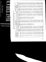 Giáo trình thủy khí động lực part 6 docx