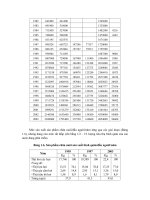 Công nghệ chăn nuôi : TÌNH HÌNH CHĂN NUÔI Ở VIỆT NAM THỜI GIAN QUA VÀ ĐỊNH HƯỚNG PHÁT TRIỂN CHĂN NUÔI ĐẾN NĂM 2010 part 2 potx