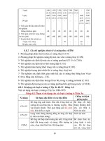 Giáo trình Vật liệu xây dựng - NXB Giao Thông Vận Tải_04 ppsx