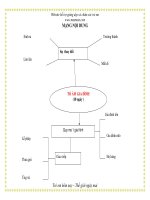Giáo án giảng dạy lớp Chồi: TỔ ẤM GIA ĐÌNH ppt