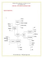 Giáo án giảng dạy lớp Chồi: CHỦ ĐỀ : CÙNG ĐI DU LỊCH BẠN NHÉ ppt