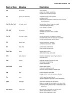 Barron''''s How to Prepare for the SAT 23rd Edition (2008) _04 potx
