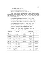 CƠ SỞ DI TRUYỀN CHỌN GIỐNG ĐỘNG VẬT part 8 ppt