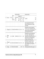 Chọn các loại cây ưu tiên cho các trương trình trồng rừng tại Việt Nam part 8 pptx