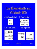 Bài giảng công nghệ phần mềm : Thiết kế và Lập trình part 7 pptx