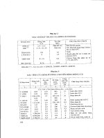 Bơm máy nén quạt trong công nghiệp part 10 potx