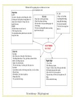 Giáo án giảng dạy lớp Chồi: So sánh : dài ngắn, to nhỏ bằng dây , đếm số lượng các loại quần áo trong phạm vi 6 pps