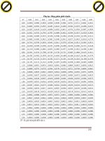 Giáo trình hướng dẫn cách giả định cho nguồn cung cấp vốn phần 7 pot