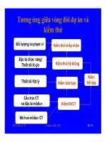Bài giảng công nghệ phần mềm : Kiểm thử và Bảo trì part 2 pps