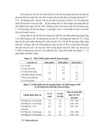 Công nghệ chăn nuôi : Kỹ thuật chăn nuôi các động vật không truyền thống part 2 ppsx