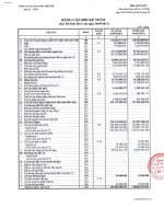 CÔNG TY cổ PHẦN cấp nước THỦ đức bảng cân đối kế toán báo cáo kết quả hoạt động kinh doanh chuyển lưu tiền tệ báo cáo tài chính quý 3 năm 2011