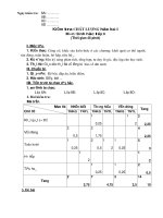 bộ đề kiểm tra sinh 8 năm 2008-2009 doc