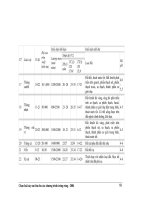 Chọn các loại cây ưu tiên cho các trương trình trồng rừng tại Việt Nam part 9 pdf