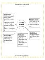 Giáo án giảng dạy khối lớp Lá: CHĂM SÓC SỨC KHỎE pps