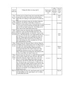 Giáo trình : PHƯƠNG PHÁP TIẾP CẬN CÓ SỰ THAM GIA TRONG PHÁT TRIỂN LÂM NGHIỆP XÃ HỘI part 4 pdf