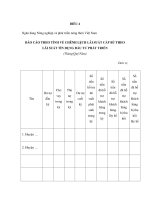 MẪU BÁO CÁO THEO TỈNH VỀ CHÊNH LỆCH LÃI SUẤT CẤP BÙ THEO LÃI SUẤT TÍN DỤNG ĐẦU TƯ PHÁT TRIỂN (Tháng/Quý/Năm) pptx