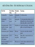 ĐẠI CƯƠNG VỀ SẮC KÝ KHÍ part 6 pptx