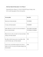 Danh mục hàng hóa thuộc phạm vi của Thông tư pps