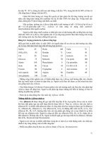 VI SINH VẬT NHIỄM TẠP TRONG LƯƠNG THỰC - THỰC PHẨM Phần 7 potx