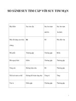 SO SÁNH SUY TIM CẤP VỚI SUY TIM MẠN pdf