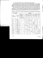 Giáo trình Kỹ Thuật Chuyển Mạch Số part 8 pptx