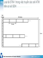 Kỹ thuật truyền số liệu : ATM Asynchronous Transfer Mode part 5 ppsx