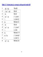 Bài giảng : Logic part 9 potx