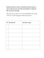 Danh mục thuốc bảo vệ thực vật, chất điều hòa sinh trưởng, bảo quản sử dụng trong sản xuất, kinh doanh hàng hóa có nguồn gốc thực vật tại nước xuất khẩu pot