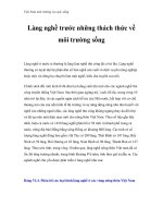 Việt Nam môi trường và cuộc sống - Phần 24 pptx