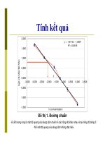 Bài giảng : TIẾP CẬN VẤN ĐỀ PHÁT HIỆN TỒN DƯ KHÁNG SINH TRONG CÁC THỰC PHẨM CÓ NGUỒN GỐC TỪ ĐỘNG VẬT PART 8 ppsx