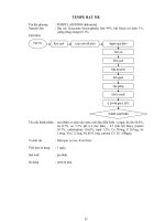 Giáo trình : KỸ THUẬT LÊN MEN THỰC PHẨM CỔ TRUYỀN VIỆT NAM VÀ CÁC NƯỚC TRONG VÙNG part 3 ppsx