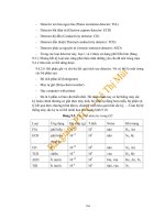 Bài giảng : Phân tích công cụ part 10 doc